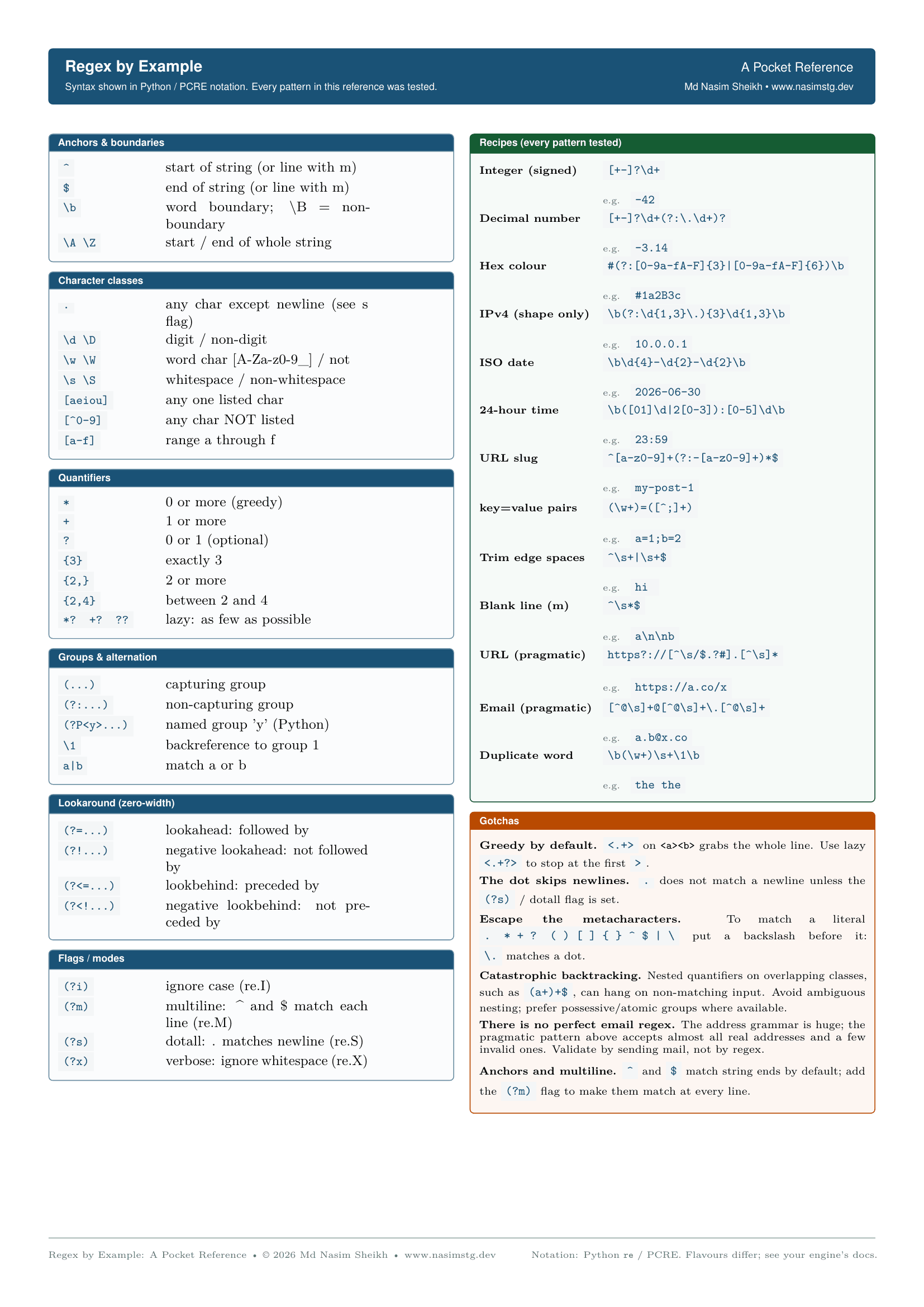 Regex by Example cheat sheet preview